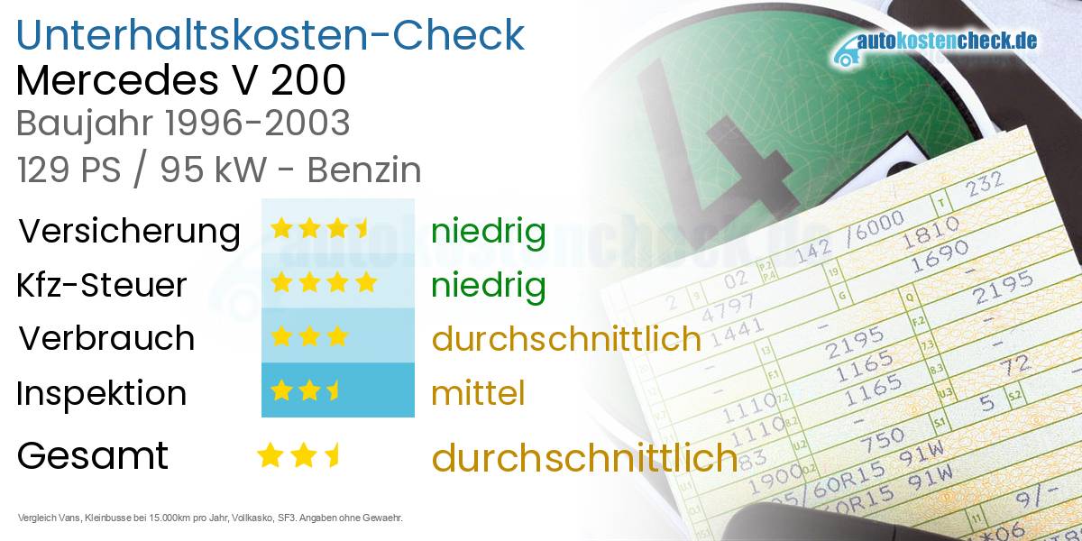 Unterhaltskosten Mercedes V 200 
