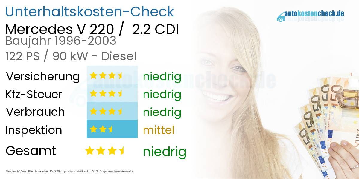 Unterhaltskosten Mercedes V 220 /  2.2 CDI 