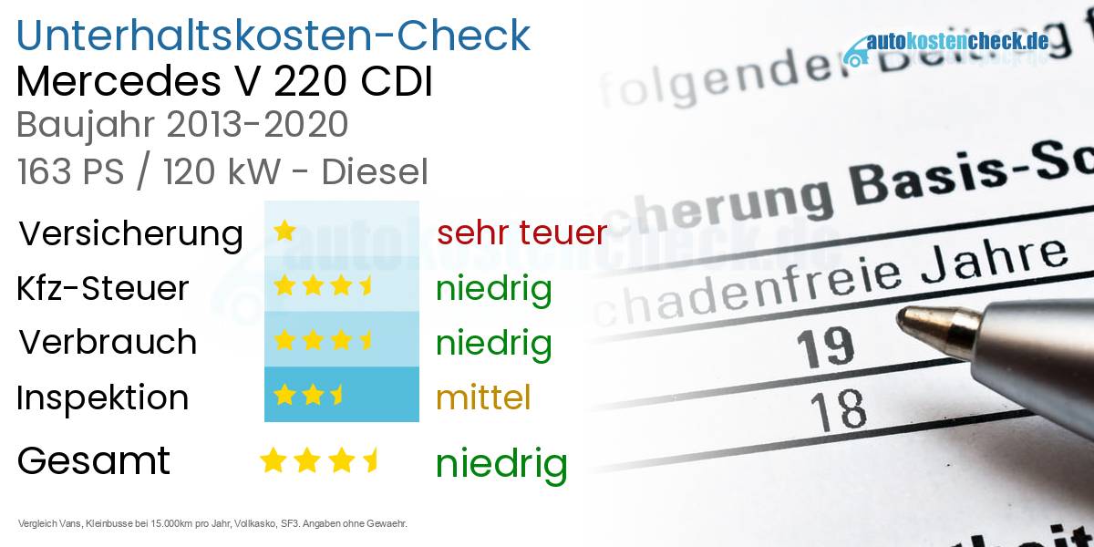Unterhaltskosten Mercedes V 220 CDI