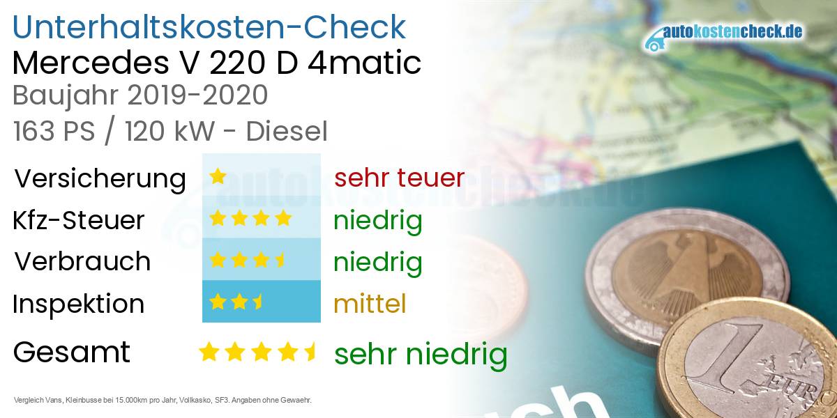 Unterhaltskosten Mercedes V 220 D 4matic 