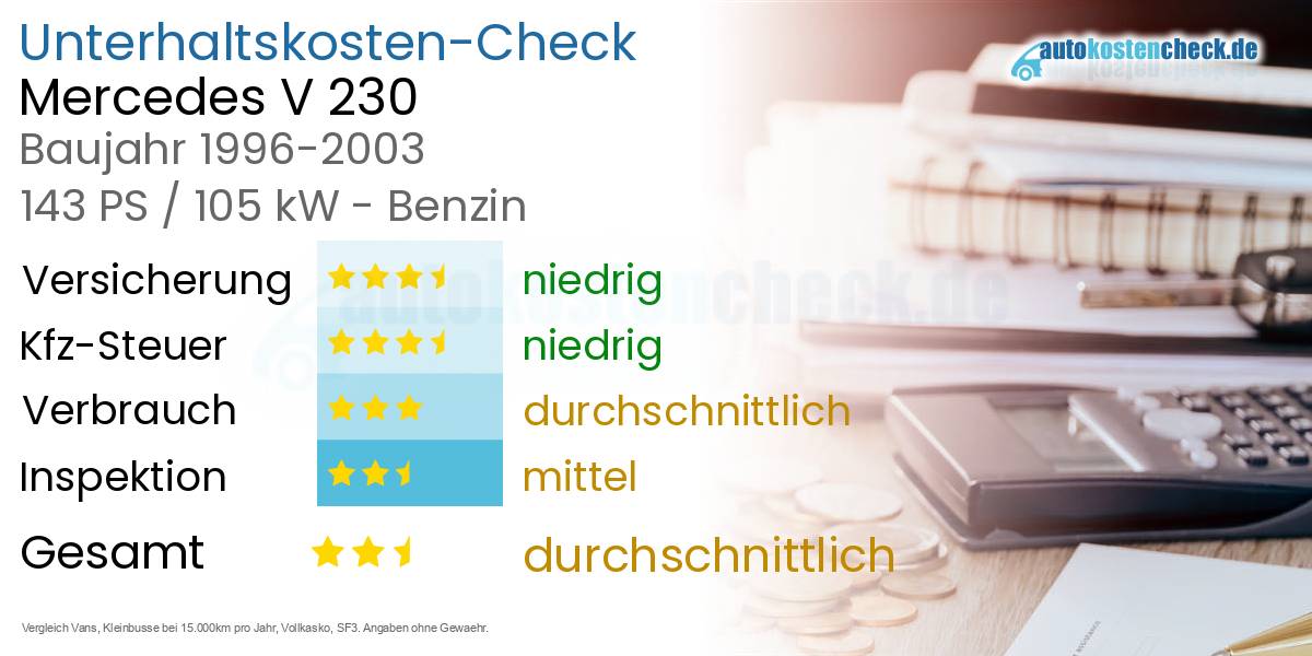 Unterhaltskosten Mercedes V 230 