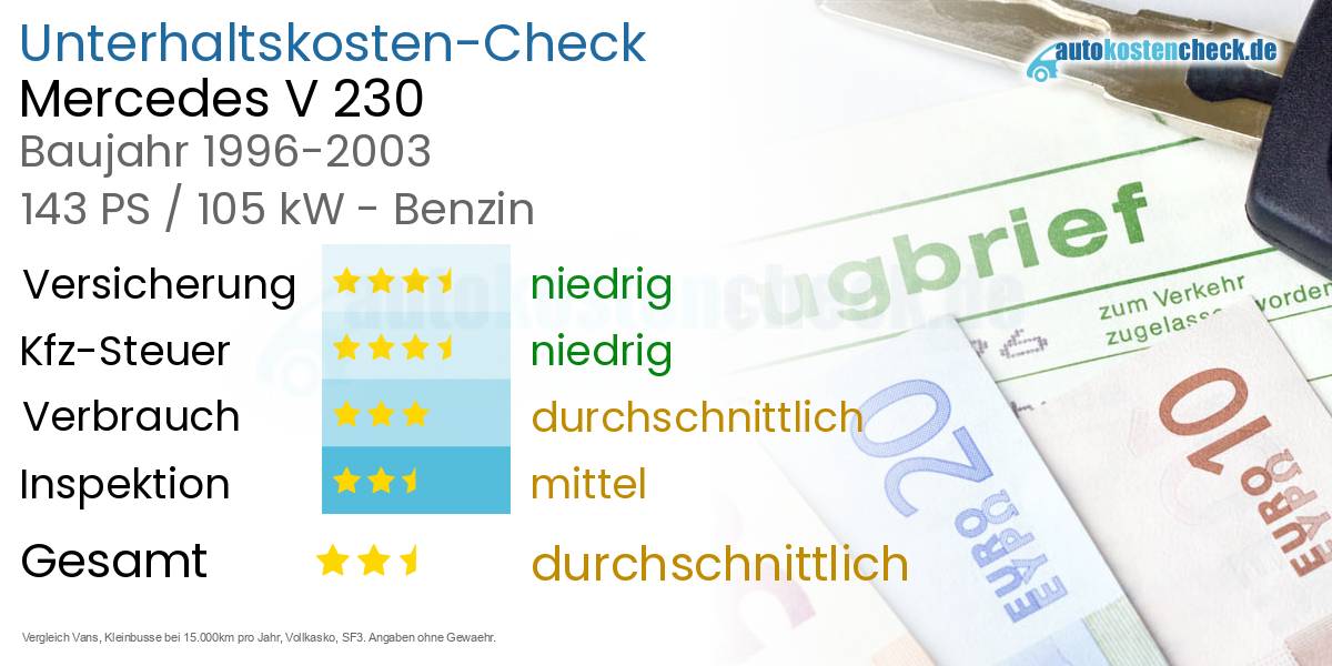 Unterhaltskosten Mercedes V 230 