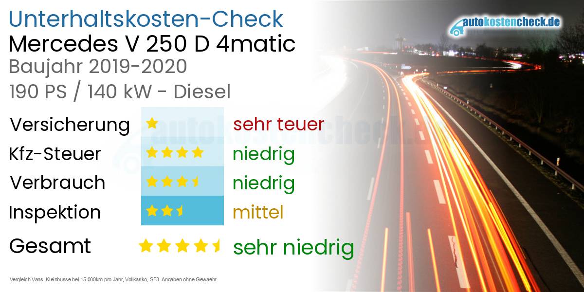 Unterhaltskosten Mercedes V 250 D 4matic 