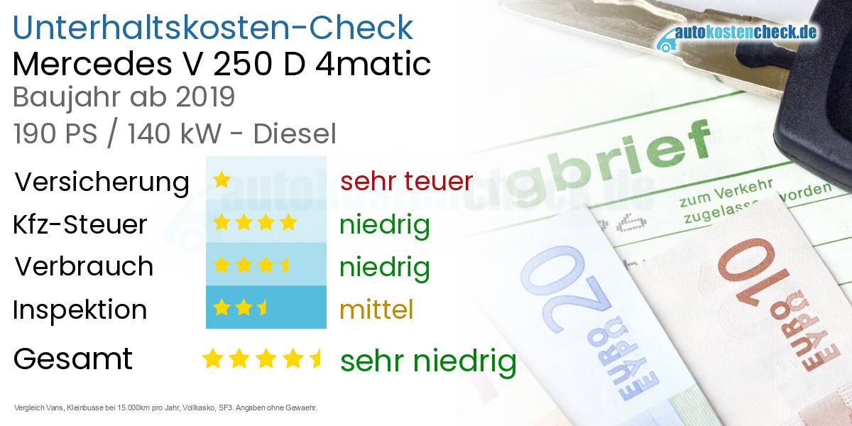 Unterhaltskosten Mercedes V 250 D 4matic 