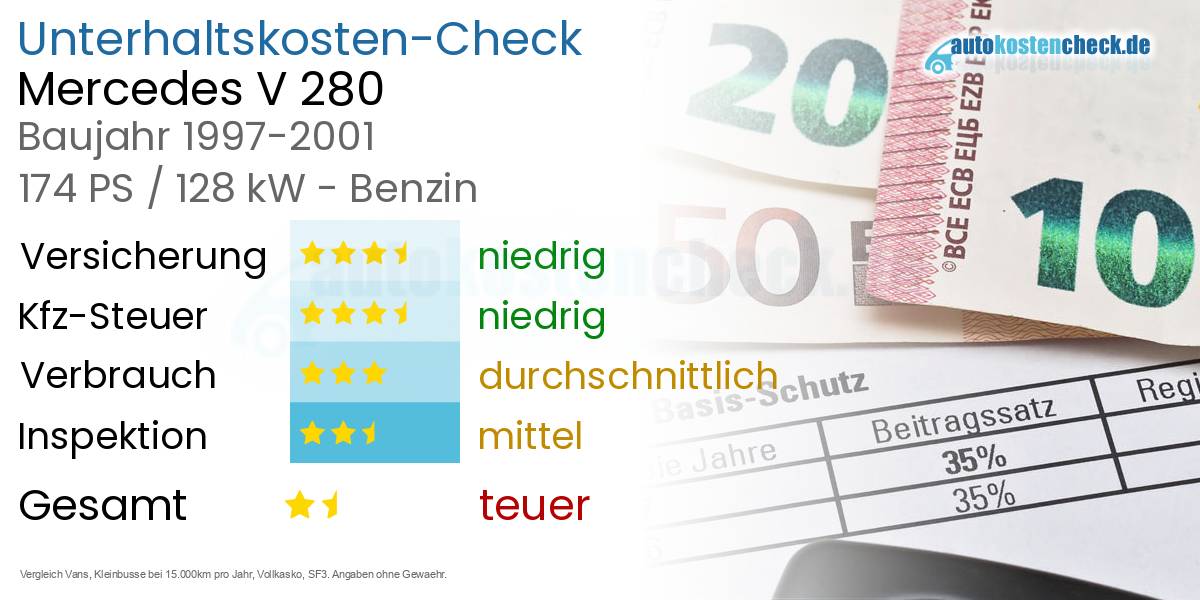 Unterhaltskosten Mercedes V 280 
