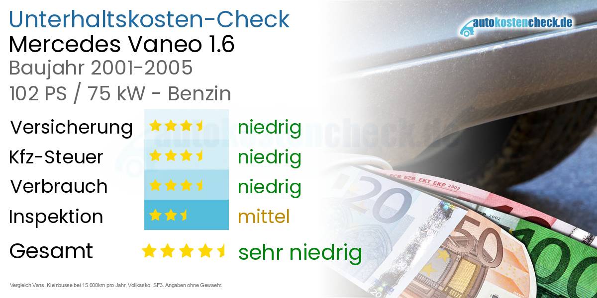 Unterhaltskosten Mercedes Vaneo 1.6 