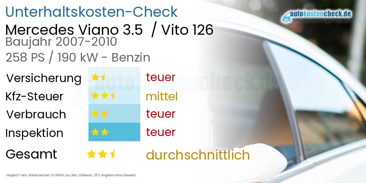 Unterhaltskosten Mercedes Viano 3.5  / Vito 126 