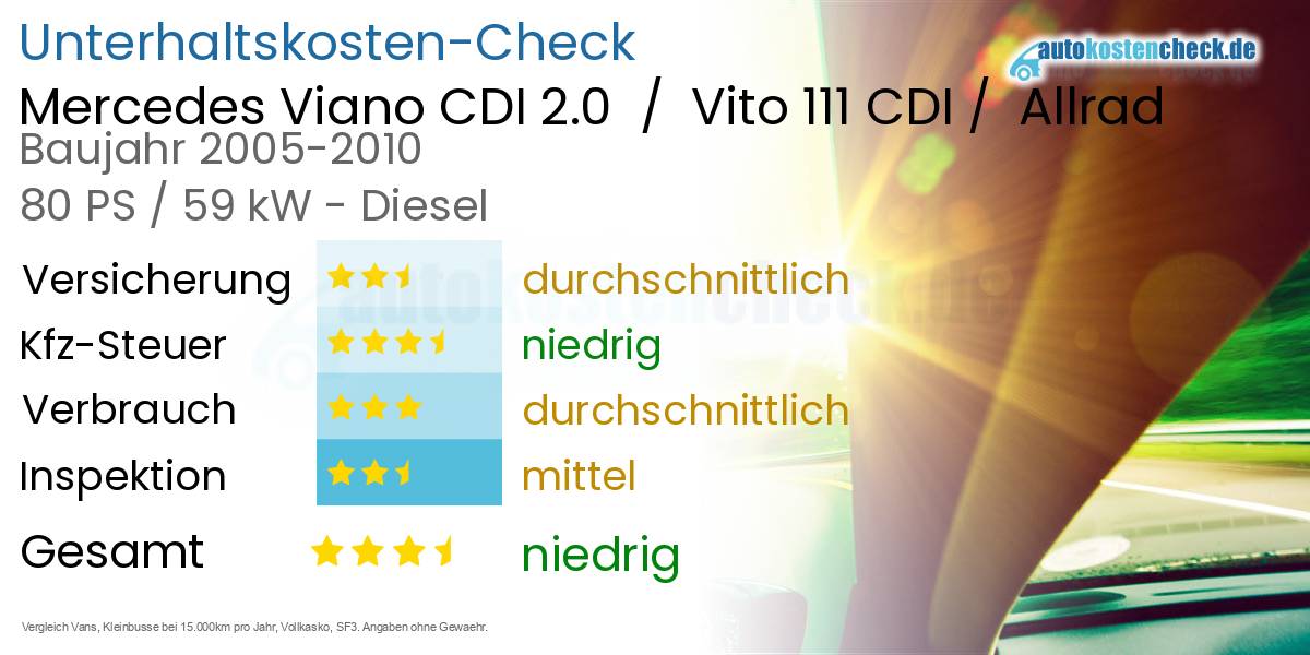 Unterhaltskosten Mercedes Viano CDI 2.0  /  Vito 111 CDI /  Allrad 