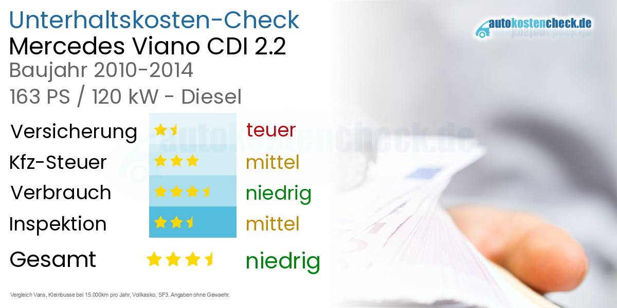 Unterhaltskosten Mercedes Viano CDI 2.2 