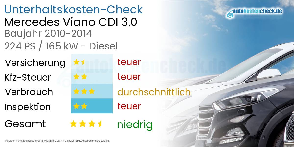 Unterhaltskosten Mercedes Viano CDI 3.0 