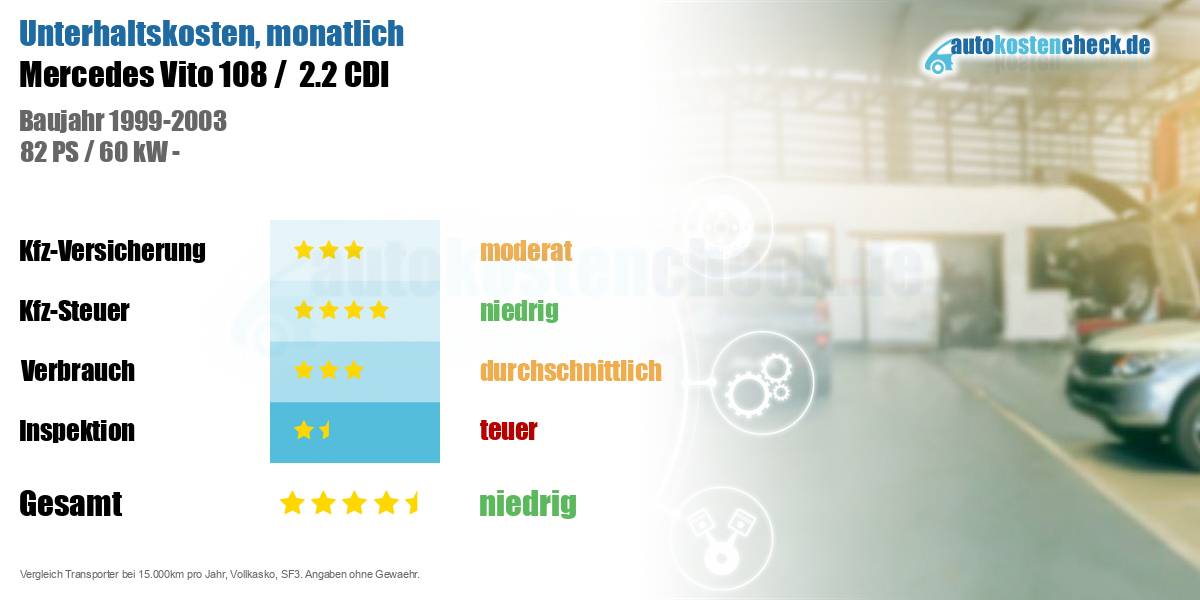 Unterhaltskosten Mercedes Vito 108 /  2.2 CDI