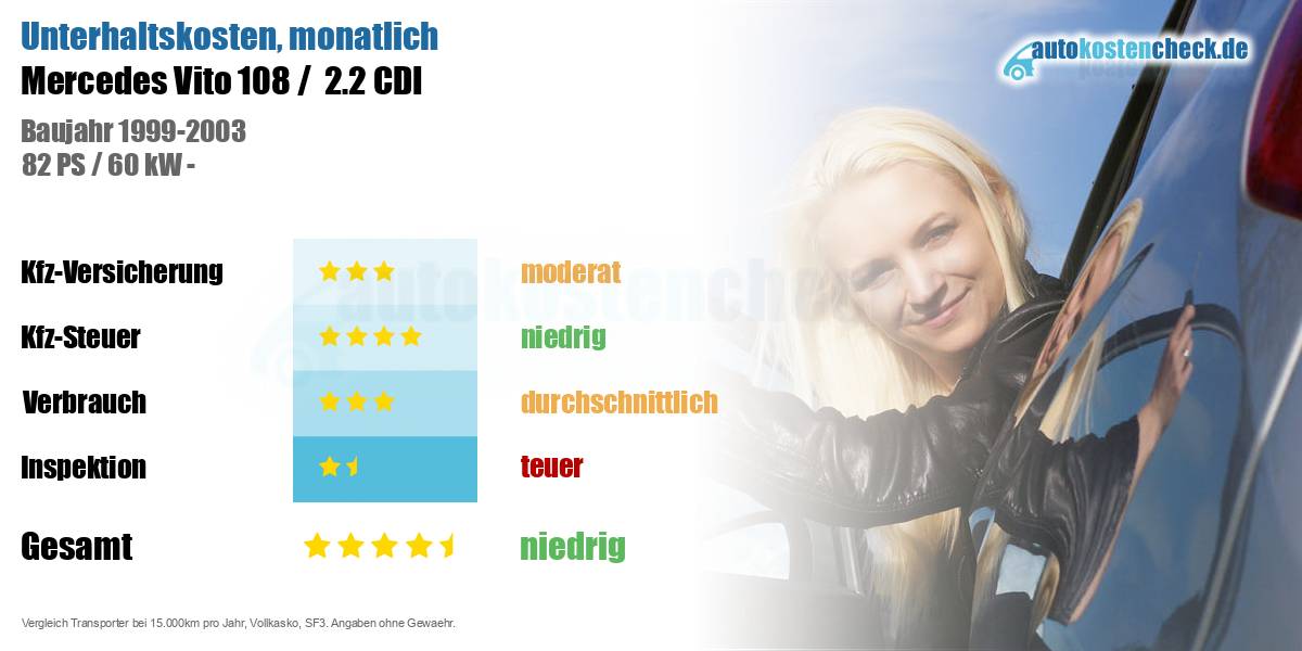 Unterhaltskosten Mercedes Vito 108 /  2.2 CDI