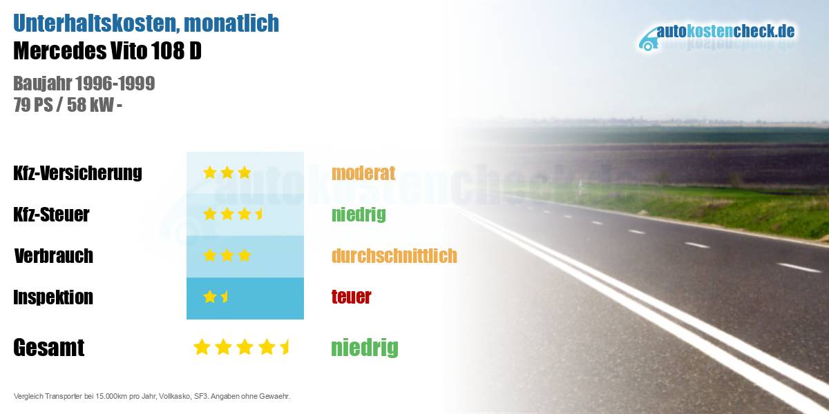 Unterhaltskosten Mercedes Vito 108 D