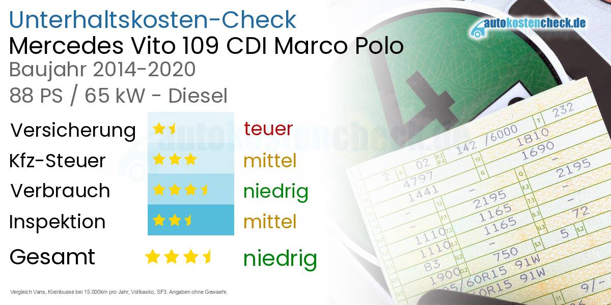 Unterhaltskosten Mercedes Vito 109 CDI Marco Polo 