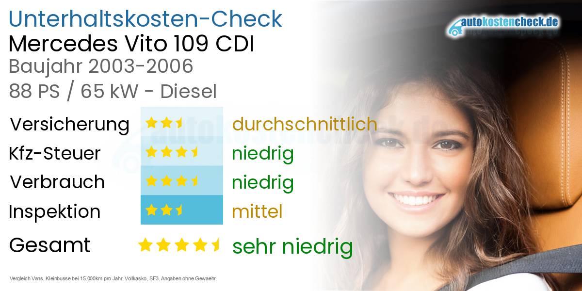 Unterhaltskosten Mercedes Vito 109 CDI 