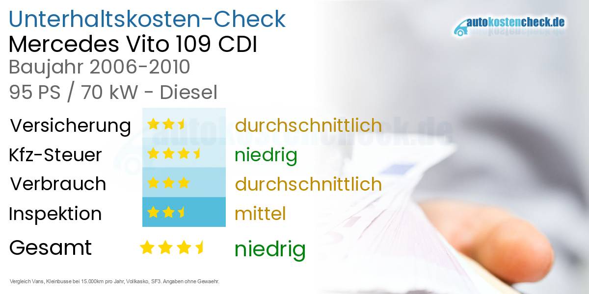 Unterhaltskosten Mercedes Vito 109 CDI 