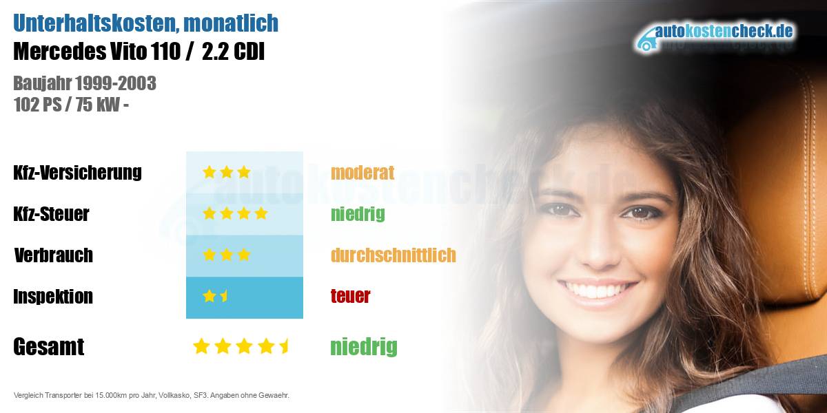 Unterhaltskosten Mercedes Vito 110 /  2.2 CDI 