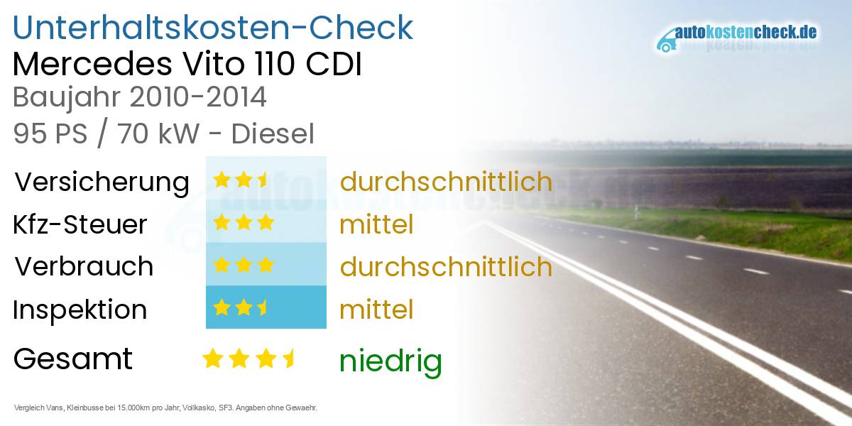 Unterhaltskosten Mercedes Vito 110 CDI 