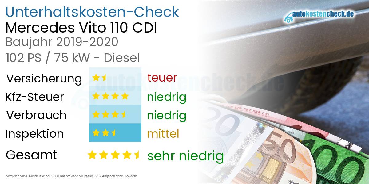 Unterhaltskosten Mercedes Vito 110 CDI 
