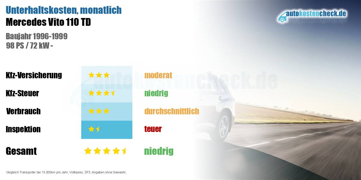 Unterhaltskosten Mercedes Vito 110 TD