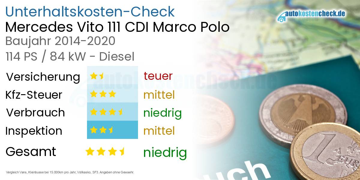 Unterhaltskosten Mercedes Vito 111 CDI Marco Polo 