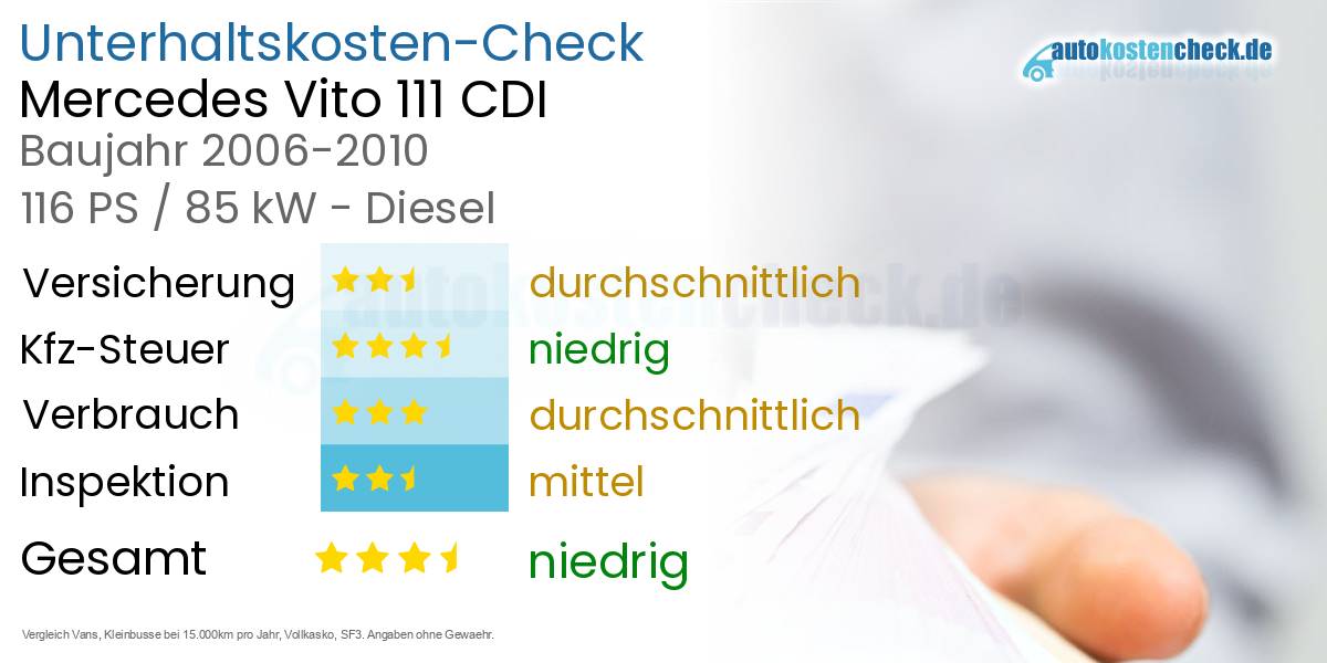 Unterhaltskosten Mercedes Vito 111 CDI