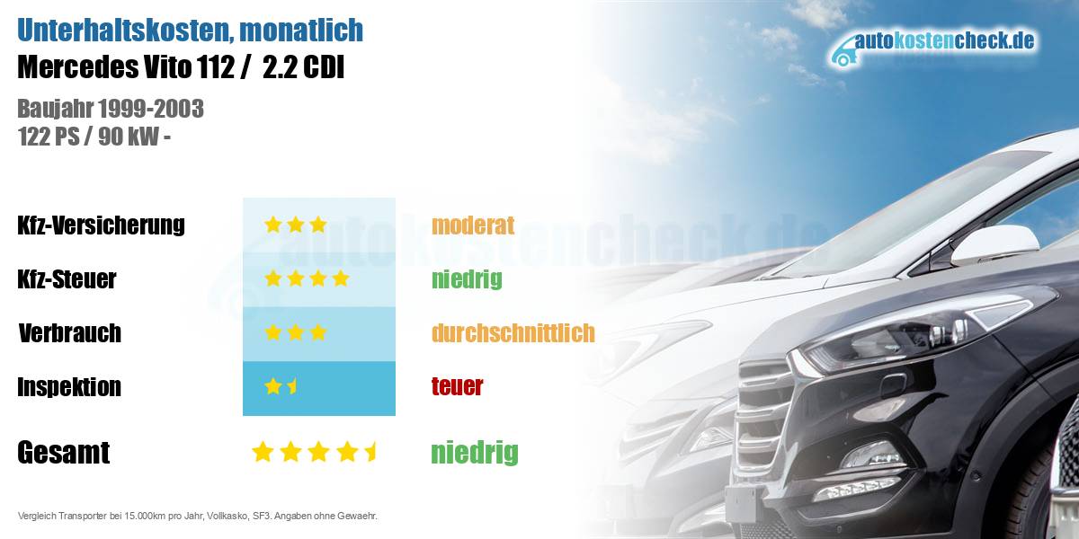 Unterhaltskosten Mercedes Vito 112 / 2.2 CDI