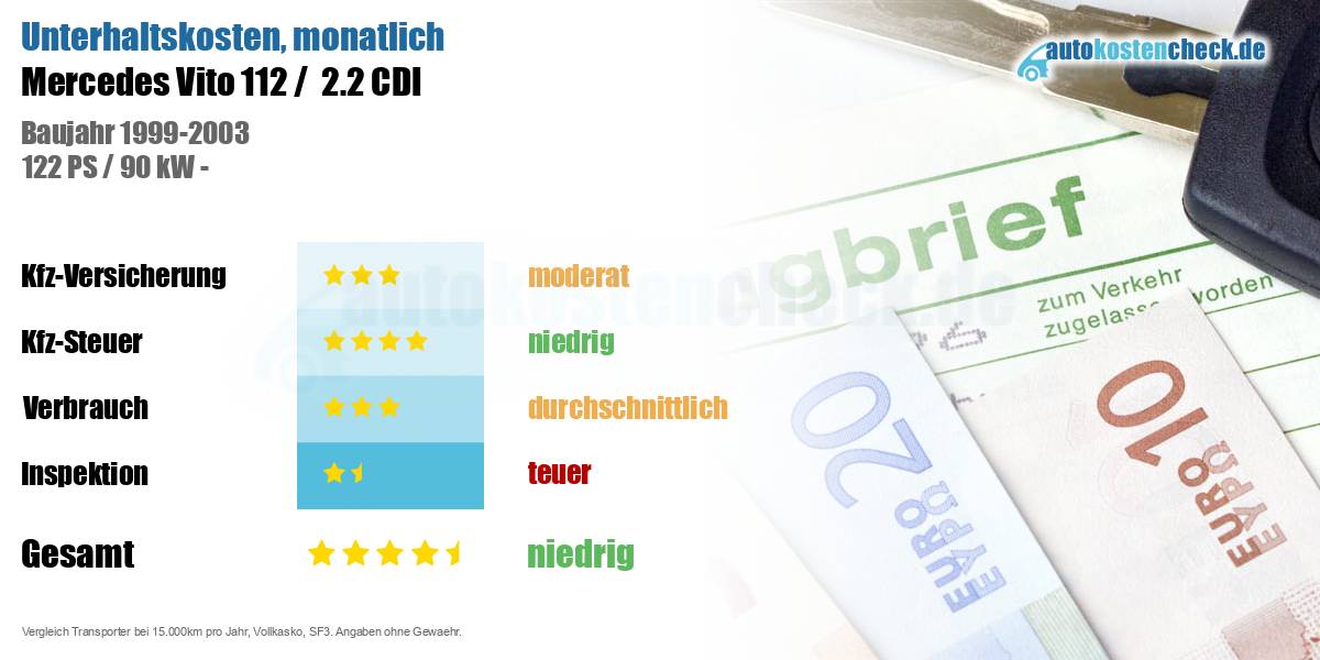 Unterhaltskosten Mercedes Vito 112 /  2.2 CDI