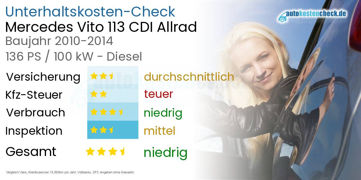 Unterhaltskosten Mercedes Vito 113 CDI Allrad 