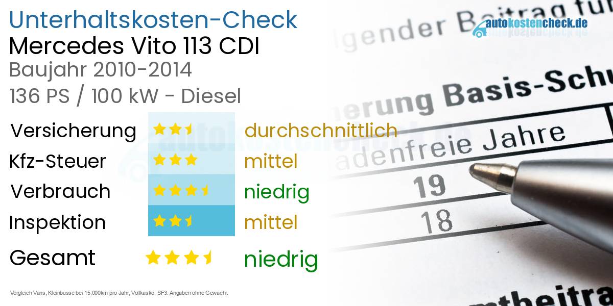 Unterhaltskosten Mercedes Vito 113 CDI 