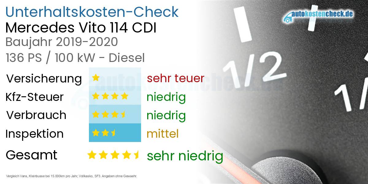 Unterhaltskosten Mercedes Vito 114 CDI 