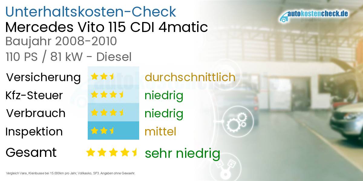 Unterhaltskosten Mercedes Vito 115 CDI 4matic 
