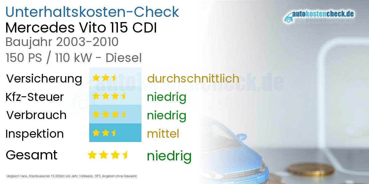 Unterhaltskosten Mercedes Vito 115 CDI 