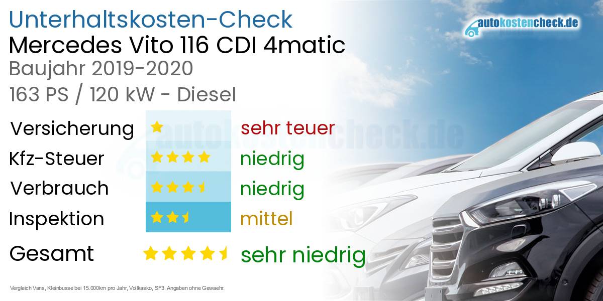 Unterhaltskosten Mercedes Vito 116 CDI 4matic 
