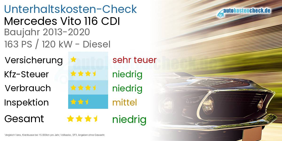 Unterhaltskosten Mercedes Vito 116 CDI