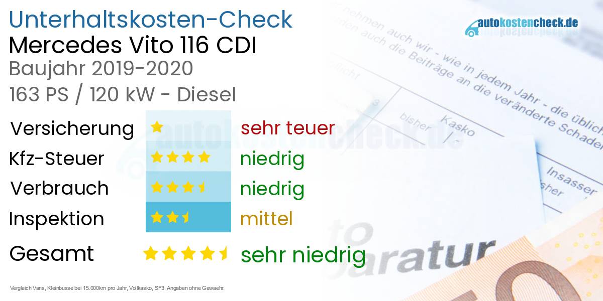 Unterhaltskosten Mercedes Vito 116 CDI 