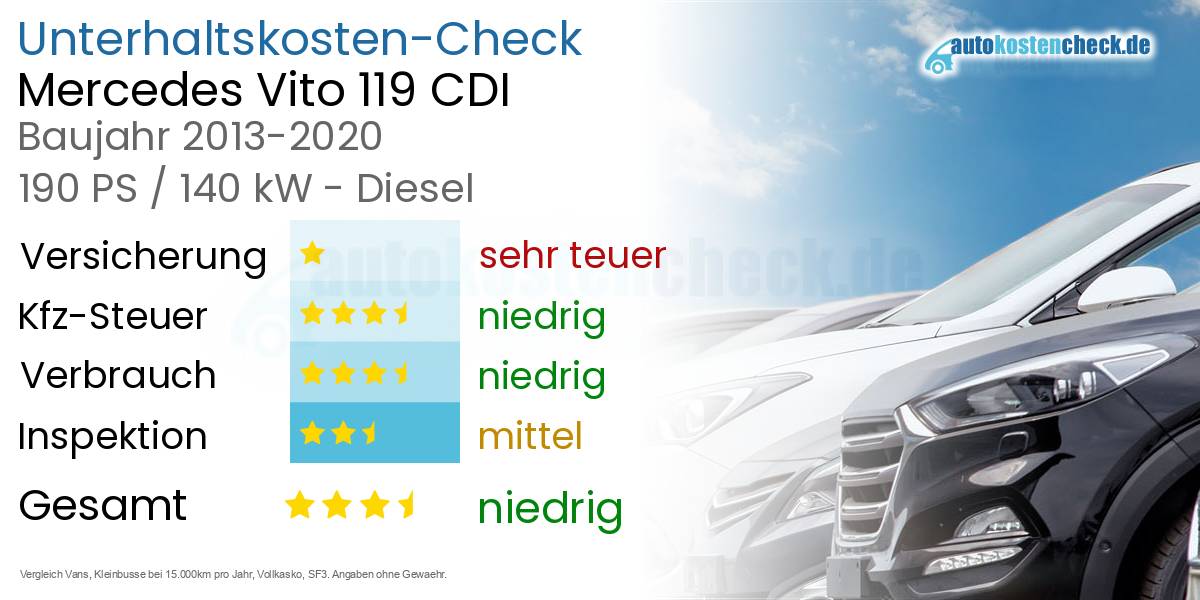 Unterhaltskosten Mercedes Vito 119 CDI 