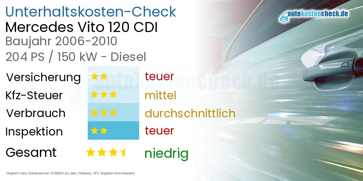 Unterhaltskosten Mercedes Vito 120 CDI 
