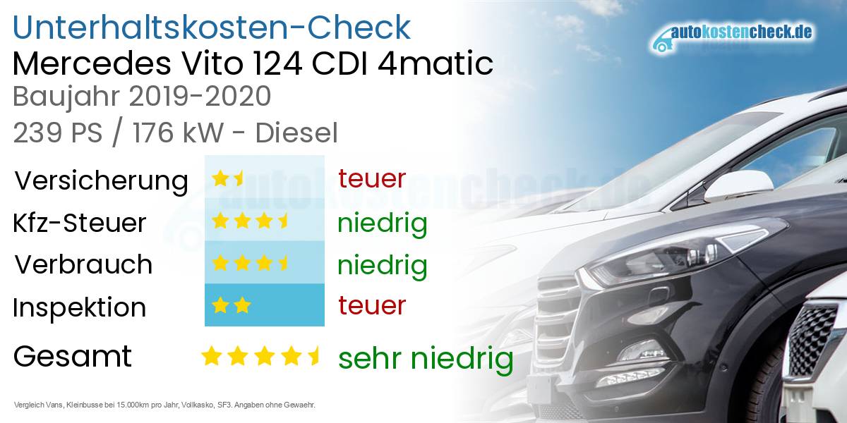 Unterhaltskosten Mercedes Vito 124 CDI 4matic 