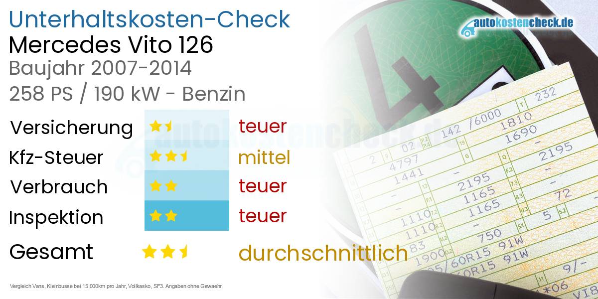 Unterhaltskosten Mercedes Vito 126 