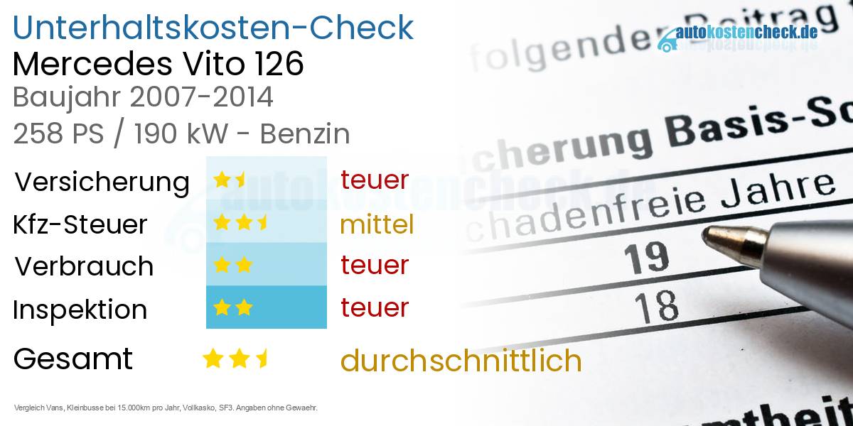 Unterhaltskosten Mercedes Vito 126 