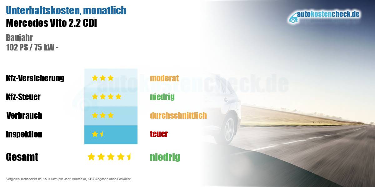 Unterhaltskosten Mercedes Vito 2.2 CDI 