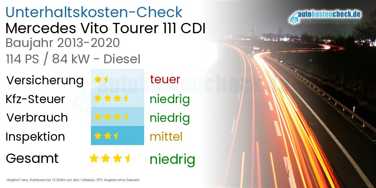Unterhaltskosten Mercedes Vito Tourer 111 CDI 