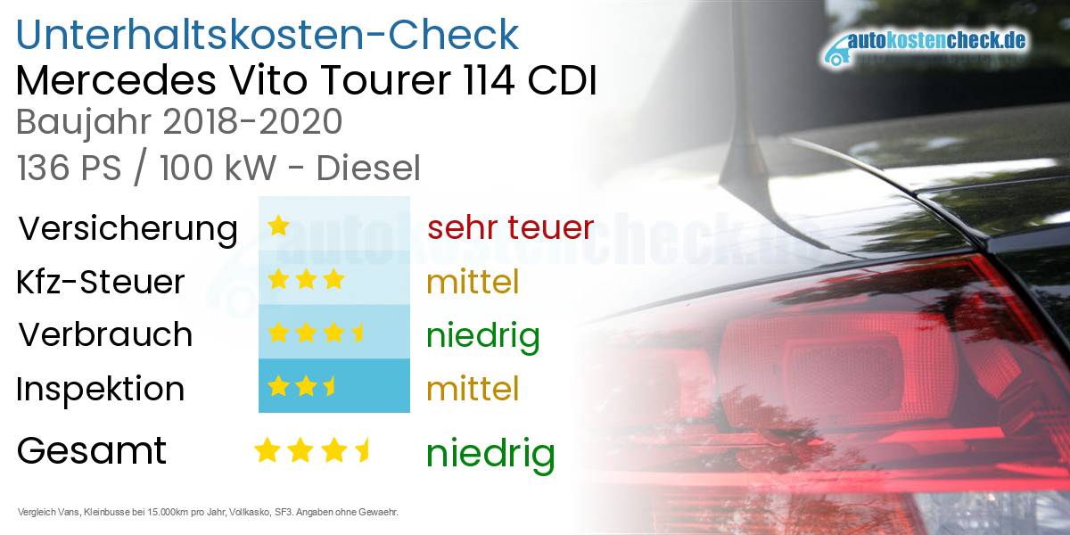Unterhaltskosten Mercedes Vito Tourer 114 CDI 