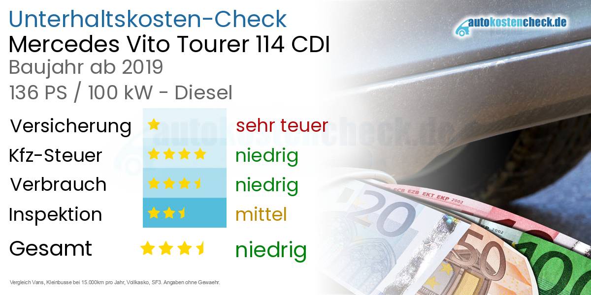 Unterhaltskosten Mercedes Vito Tourer 114 CDI 