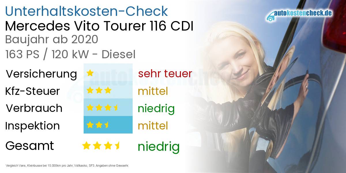 Unterhaltskosten Mercedes Vito Tourer 116 CDI 