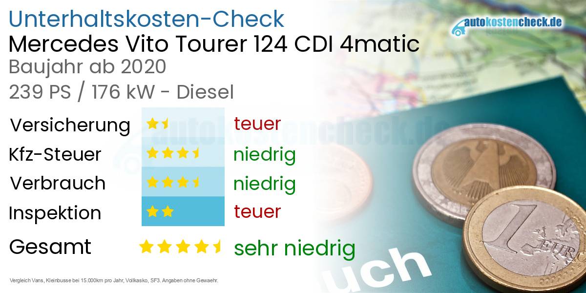 Unterhaltskosten Mercedes Vito Tourer 124 CDI 4matic 