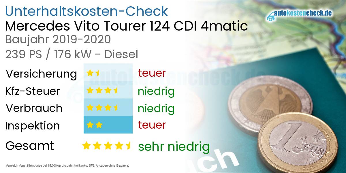 Unterhaltskosten Mercedes Vito Tourer 124 CDI 4matic 