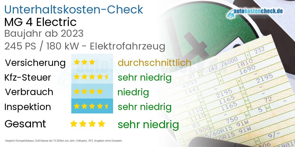 Unterhaltskosten MG 4 Electric 