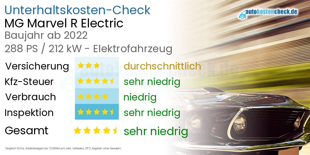 Unterhaltskosten MG Marvel R Electric 